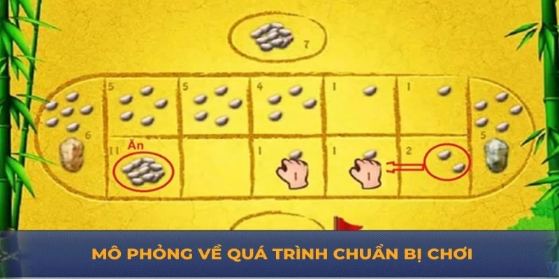 Mô phỏng về quá trình chuẩn bị chơi